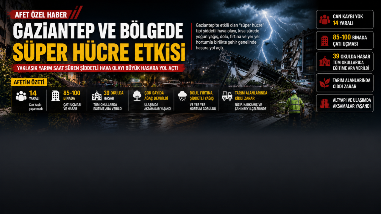 GAZİANTEP VE BÖLGEDE SÜPER HÜCRE ETKİSİ